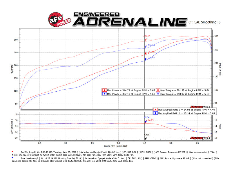 aFe 09-18 Ram 1500 V8 5.7L Hemi Gemini XV 3in 304 SS Cat-Back Exhaust w/ Black Tips Catback aFe