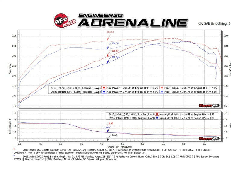 aFe SCORCHER GT Module 17-18 Infiniti Q60 / 16-18 Infiniti Q50 V6 3.0L (tt)/ 23 Nissan Z In-Line Modules aFe