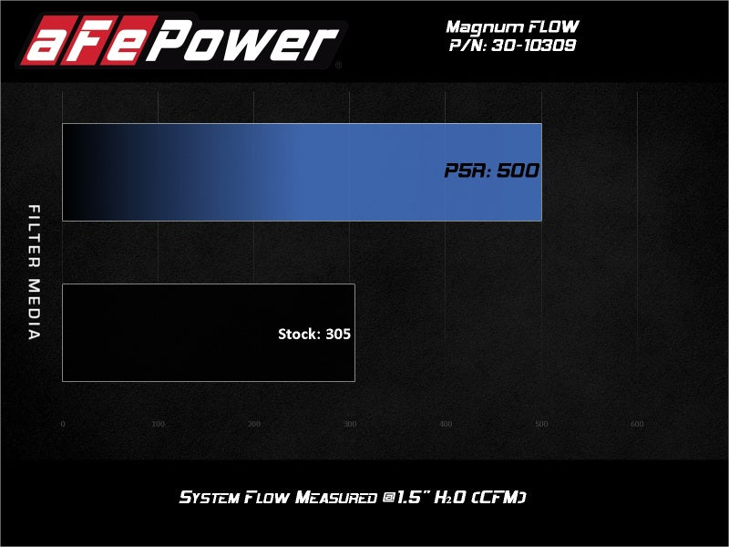 aFe Magnum FLOW Pro 5R Air Filter 13-18 Toyota Rav4 2.5L Air Filters - Drop In aFe