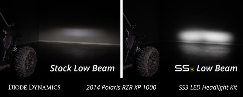Diode Dynamics 14-23 Polaris RZR XP SS3 LED Headlight Kit - Pro White ABL Headlights Diode Dynamics