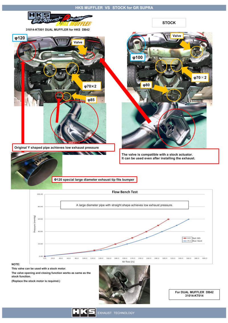 HKS 2019+ Toyota GR Supra w/o OPF Dual Hi-Power Titanium Tip Catback Exhaust Catback HKS