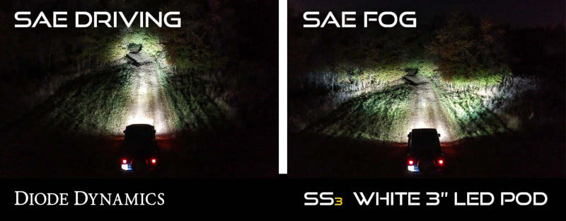 Diode Dynamics SS3 Type SV2 LED Fog Light Kit Max - White SAE Fog Fog Lights Diode Dynamics