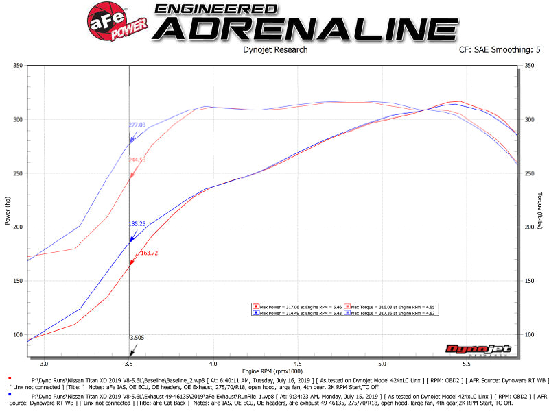 aFe MACHForce XP Exhausts Cat-Back SS-409 Nissan Titan XD 16-19 V8-5.6L - Polished Tip Catback aFe
