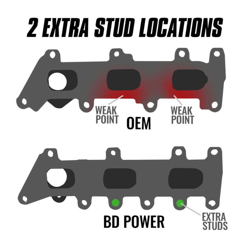 BD Diesel 17-20 Ford Ecoboost 3.5L Exhaust Manifold Kit Headers & Manifolds BD Diesel