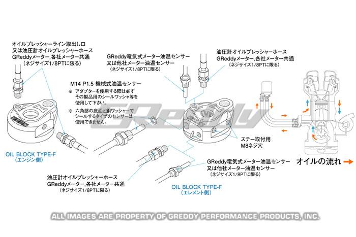 GReddy Universal Oil Filter Relocation Kit- 3/4x16 UNF Oil Filter Other GReddy