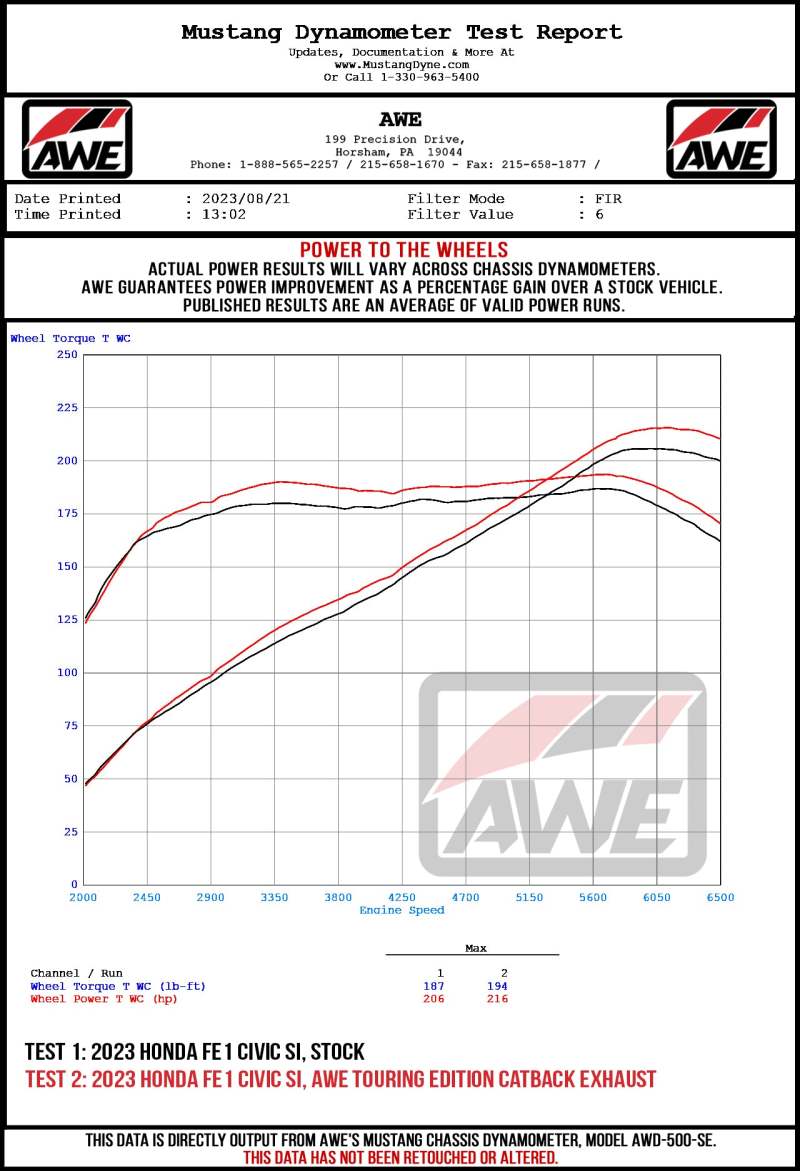 AWE Tuning 2022+ Honda Civic Si FE1 FWD Touring-to-Track Conversion Kit Catback AWE Tuning