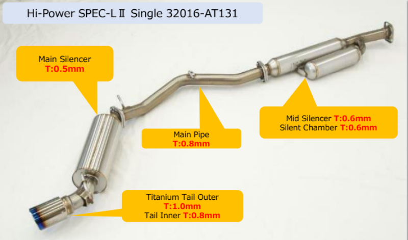 HKS Hi-Power Toyota/Subaru FA20 Spec-L2 Single Exhaust Catback HKS
