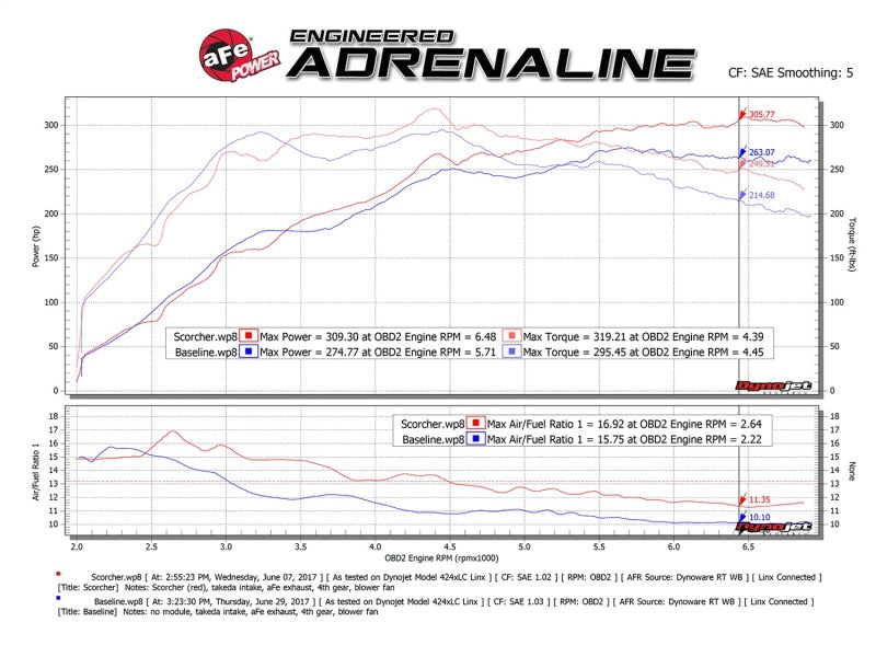 aFe Scorcher GT Module 08-15 Mitsubishi Lancer Evolution X L4-2.0L (t) In-Line Modules aFe