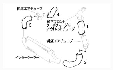GReddy Nissan Skyline BNR32 Aluminum Intercooler Piping Kit Connecting Pipes GReddy