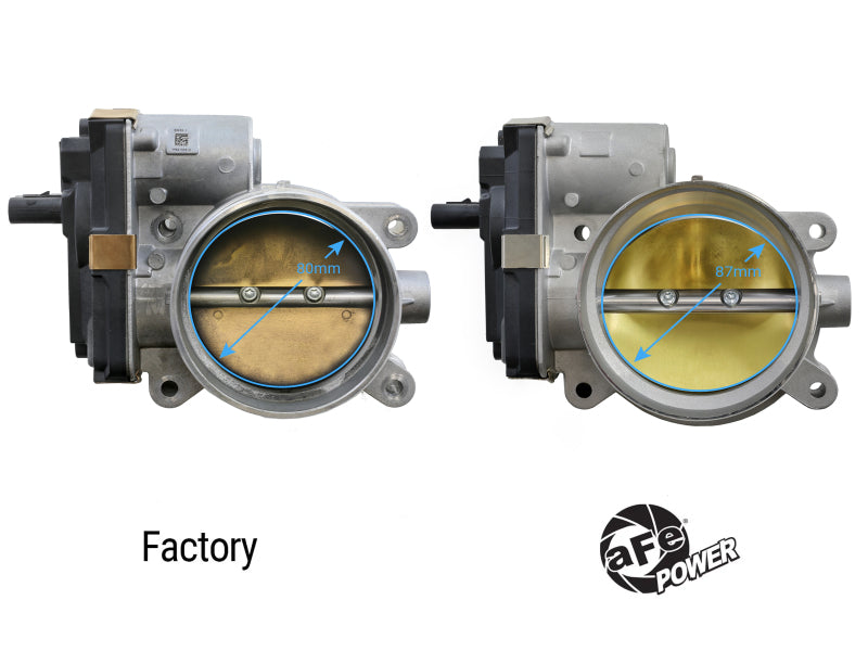 aFe 14-23 GM Trucks/SUV POWER 87mm Throttle Body Throttle Bodies aFe