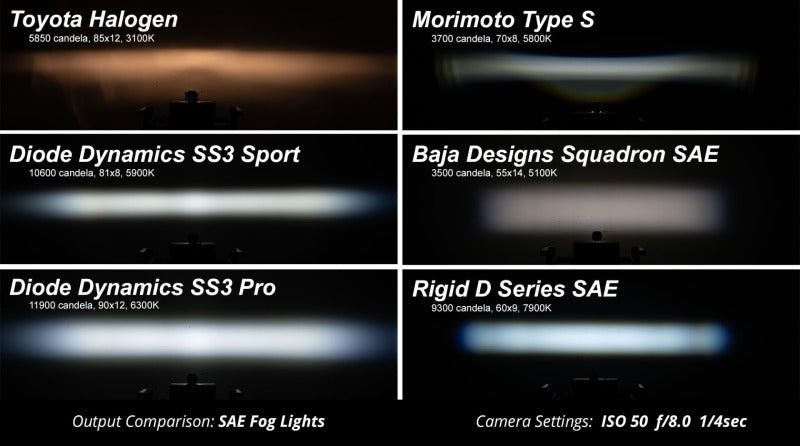 Diode Dynamics SS3 Type MS LED Fog Light Kit Pro - Yellow SAE Fog Fog Lights Diode Dynamics