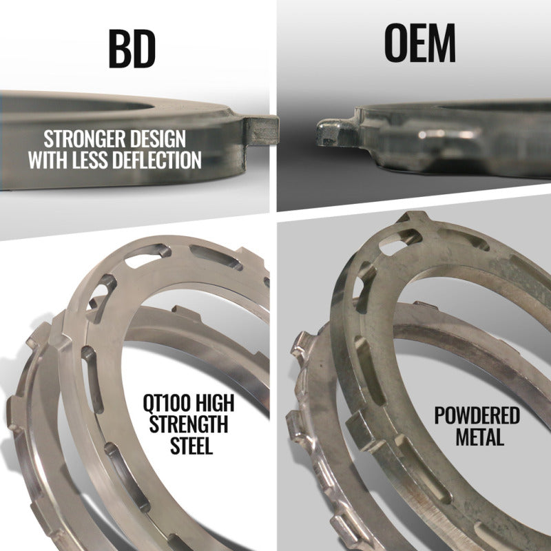 BD Diesel 19-24 RAM 2500/3500 6.7L Cummins 4WD Trackmaster 68RFE Transmission & Converter Package Transmissions BD Diesel