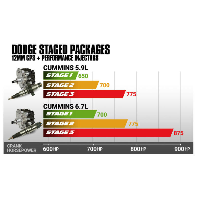 BD Diesel5.9L Cummins Stage 2 Performance CR Pump & Injectors Package - Dodge 2004.5-2007 Fuel Injectors - Diesel BD Diesel