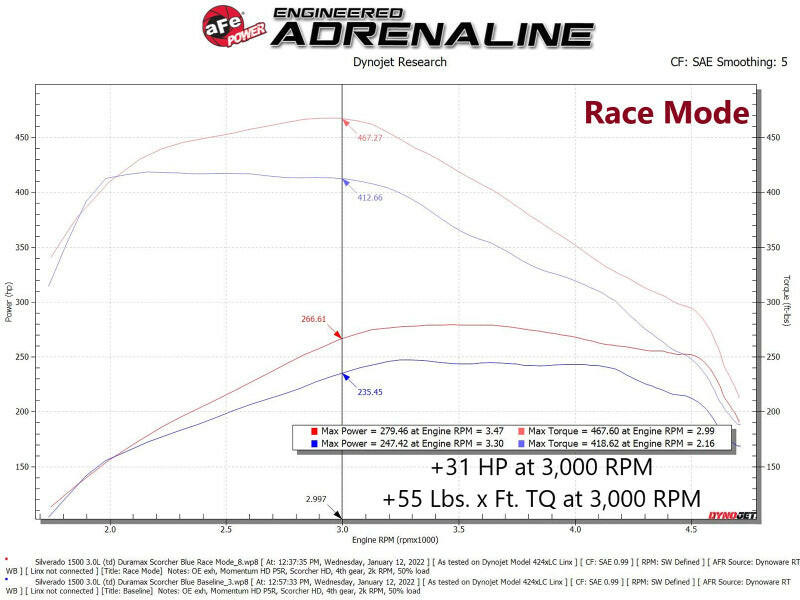 aFe Scorcher Blue Power Module 20-21 GM Trucks/SUVs L6-3.0L (td) LM2 In-Line Modules aFe