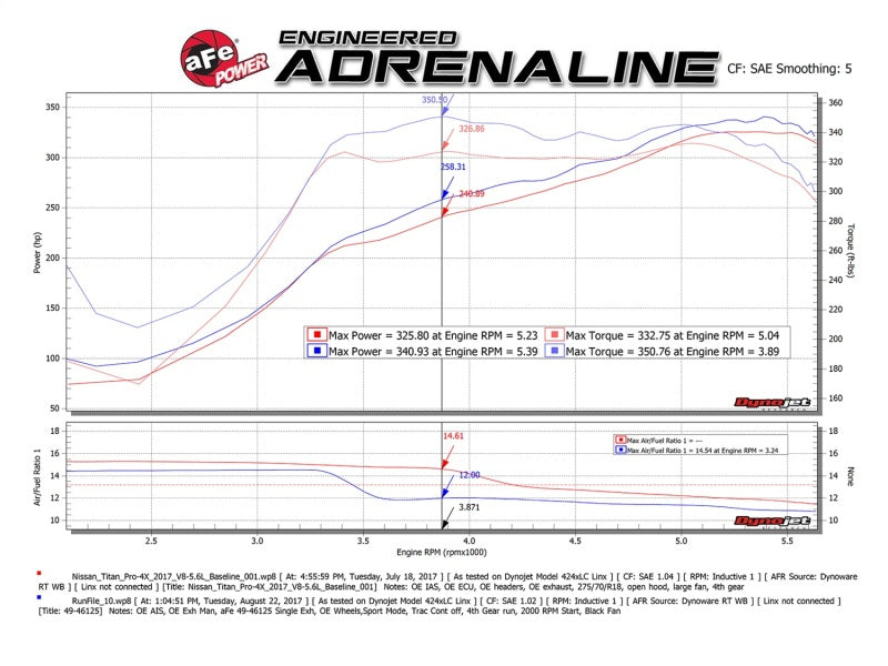aFe MACH Force-Xp 2-1/2in Cat-Back Exhaust System w/ Polished Tip 16-17 Nissan Titan XD V8 5.6L Catback aFe
