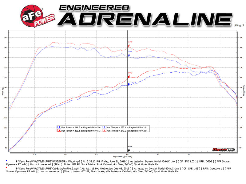 aFe MACHForce XP 3in-2.5in SS Exhaust Cat-Back 15-17 Volkswagen GTI (MKVII) L4-2.0L (t) - Polished Catback aFe