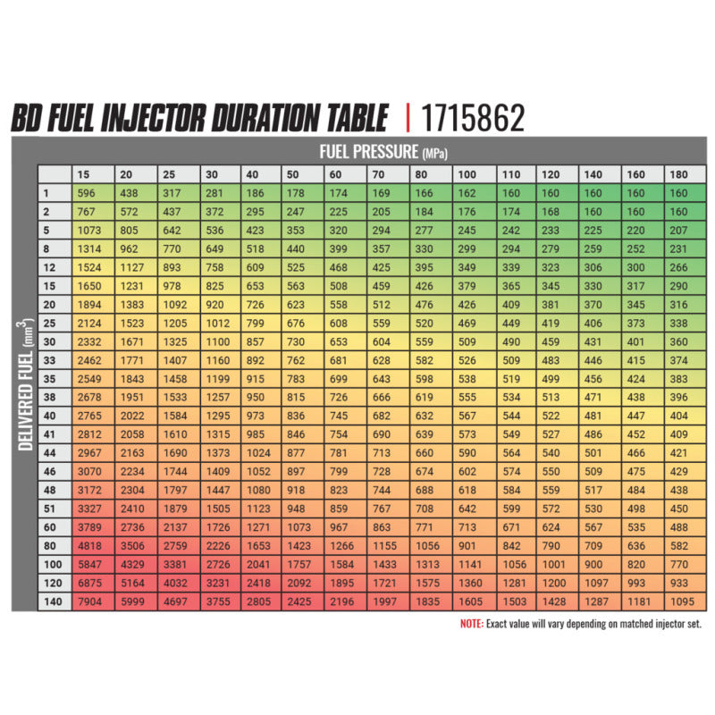 BD Diesel 03-04 Dodge Cummins CR Injector - Stage 3 Fuel Injectors - Diesel BD Diesel