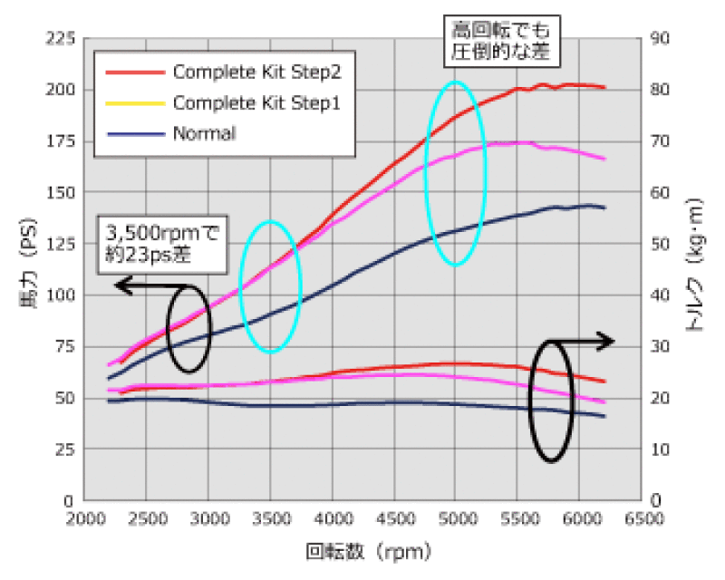 HKS GT S/C SYSTEM Pro ZF1 CR-Z Superchargers HKS