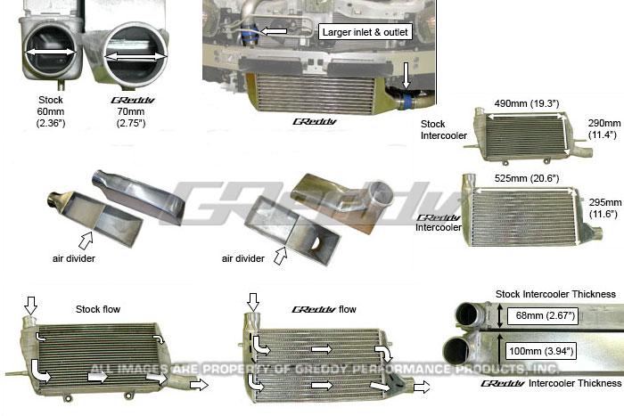 GReddy 08+ Mitsubishi Evo (CZ4A) Type 33F Intercooler Kit Intercooler Kits GReddy
