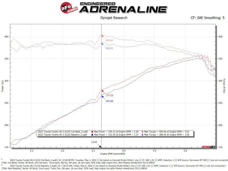 aFe 2022 Toyota Tundra V6-3.5L (tt) Vulcan Series 2.5in to 3in 304 SS Cat-Back Exhaust w/ Black Tip Catback aFe