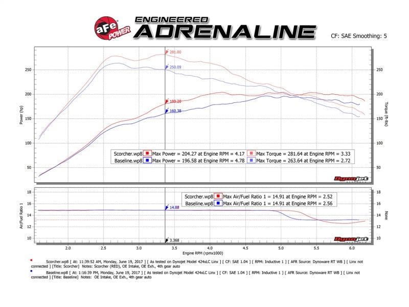 aFe Scorcher GT Module 14-17 Mercedes-Benz CLA250 L4-2.0L (t) In-Line Modules aFe