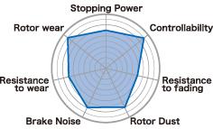 Project Mu Nissan Skyline GTR Type B-FORCE Front Brake Pads Brake Pads - Performance Project Mu