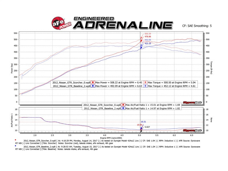 aFe Scorcher GT Power Module 09-19 Nissan GTR (R35) V6-3.8L (tt) In-Line Modules aFe