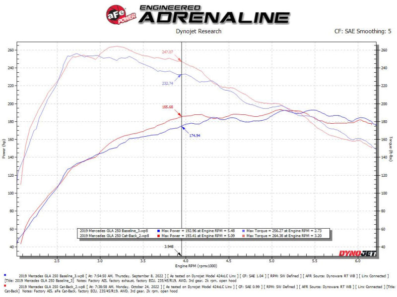aFe Mercedes Benz GLA250 14-19 L4-2.0L (t) MACH Force-Xp 2-1/2in to 2-1/4in 304 SS Cat-Back Exhaust Catback aFe