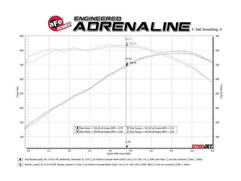 aFe POWER MACH Force-Xp 3in Axle-Back Exhaust 16-20 Chevrolet Camaro SS V8 6.2L w/o Mufflers - Black Catback aFe