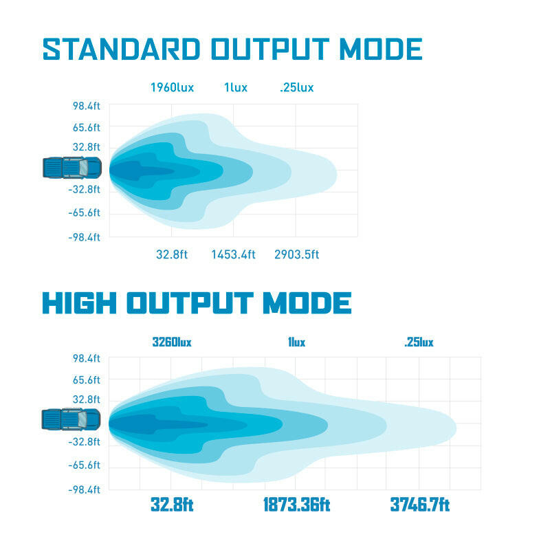 Borne Off-Road Light Bar Single Row Straight 20 Light Bars & Cubes Borne Off-Road