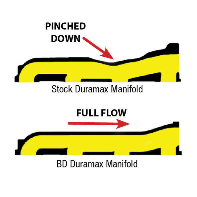 BD Diesel Manifold Exhaust - 2001-2010 Duramax Headers & Manifolds BD Diesel