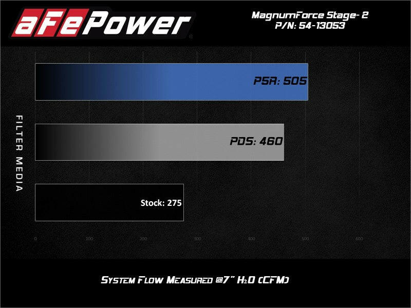 aFe POWER Magnum FORCE Stage-2 Pro Dry S Cold Air Intake System 06-13 BMW 3 Series L6-3.0L Non Turbo Cold Air Intakes aFe