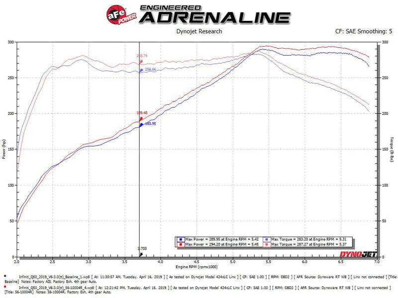 aFe Takeda Stage-2 Pro 5R Cold Air Intake System 16-19 Infinity Q50/Q60 V6-3.0L (tt) Cold Air Intakes aFe