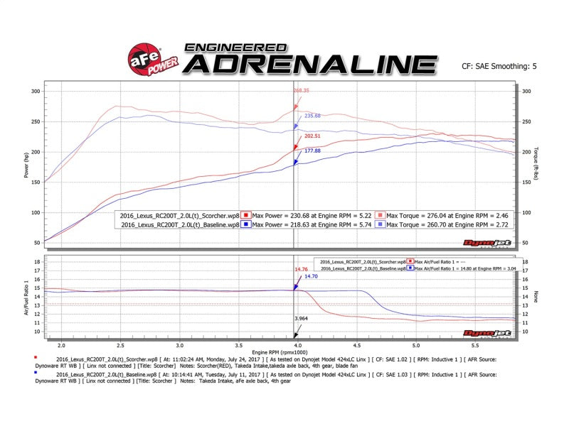 aFe Scorcher GT Module 16-17 Lexus RC 200t I4 2.0L (t) In-Line Modules aFe