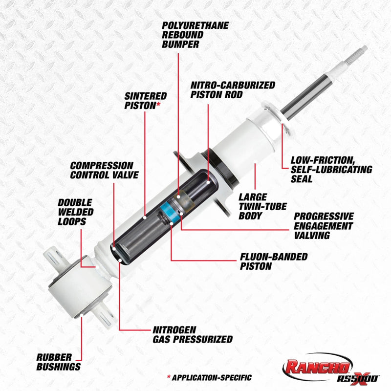 Rancho 06-08 Dodge Pickup / Ram 1500 1/2 Ton Front RS5000X Strut Shocks and Struts Rancho