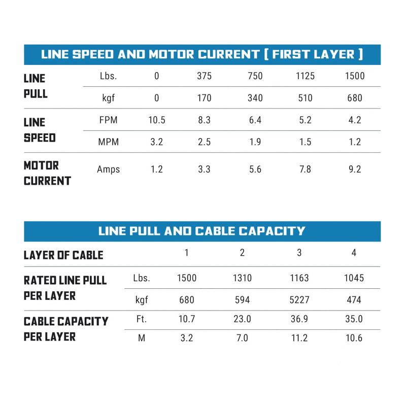 Superwinch 1,500 lbs. 1.1 HP 120V AC 1/8 In x 35ft. Wire Rope - Gray Wrinkle Winches Superwinch