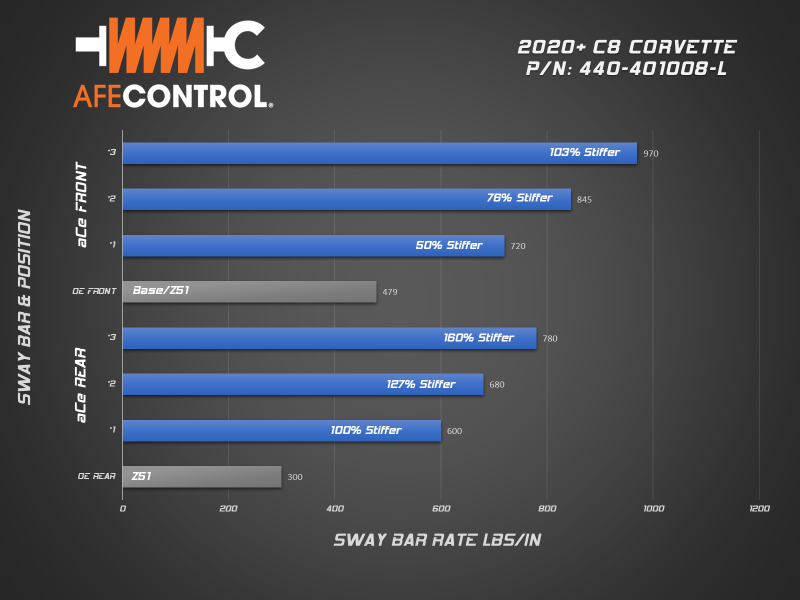 aFe 2020 Chevrolet Corvette C8 Control 3-Way Adjustable Front Sway Bar Sway Bars aFe