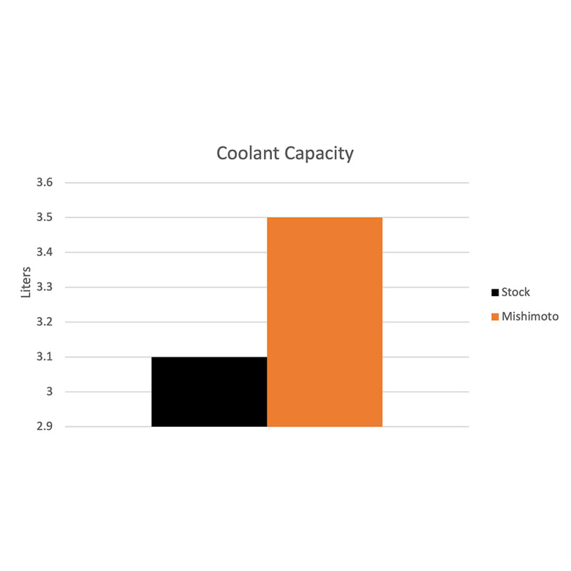 Mishimoto 03-10 Porsche Cayenne Performance Aluminum Radiator Radiators Mishimoto