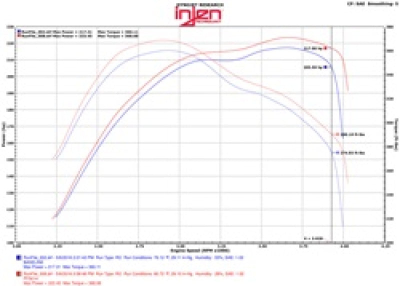 Injen 14-16 Jeep Grand Cherokee 3.0L V6 Turbo Wrinkle Black Short-Ram Intake w/MR Tech & Heatshield Cold Air Intakes Injen