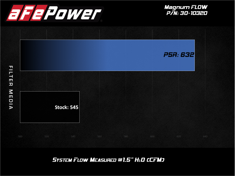 aFe 09-17 Chevrolet Traverse 3.6L V6 Magnum FLOW OE Replacement Air filter w/ Pro 5R Media Air Filters - Direct Fit aFe