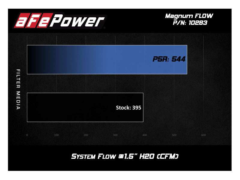 aFe MagnumFLOW Pro 5R OE Replacement Filter 16-19 Cadillac CTS-V V8-6.2L (SC) Air Filters - Direct Fit aFe