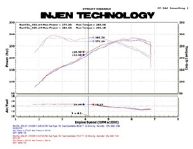 Injen 11 BMW E82 135i (N55) Turbo/E90 335i Polished Tuned Air Intake w/ MR Technology, Air Fusion Cold Air Intakes Injen