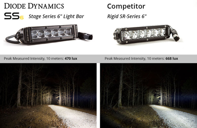 Diode Dynamics 6 In LED Light Bar Single Row Straight SS6 - White Wide Light Bar (Pair) Light Bars & Cubes Diode Dynamics