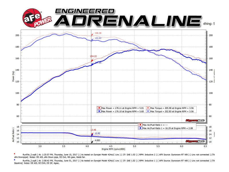 aFe 09-13 MINI Cooper S (R56) L4 1.6L (t) Twisted Steel Down Pipe 2-1/2in 304 Stainless Steel w/ Cat Downpipes aFe
