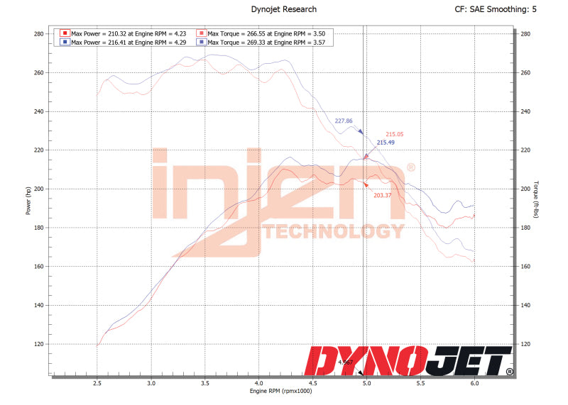 Injen 18-21 Mazda 6 L4-2.5L Turbo Wrinkle Black SP Short Ram Cold Air Intake System Cold Air Intakes Injen