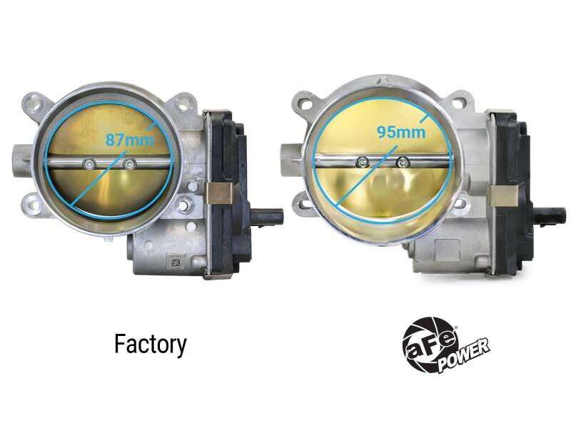 aFe 14-25 Chevrolet Corvette V8 6.2L 95mm Throttle Body Throttle Bodies aFe