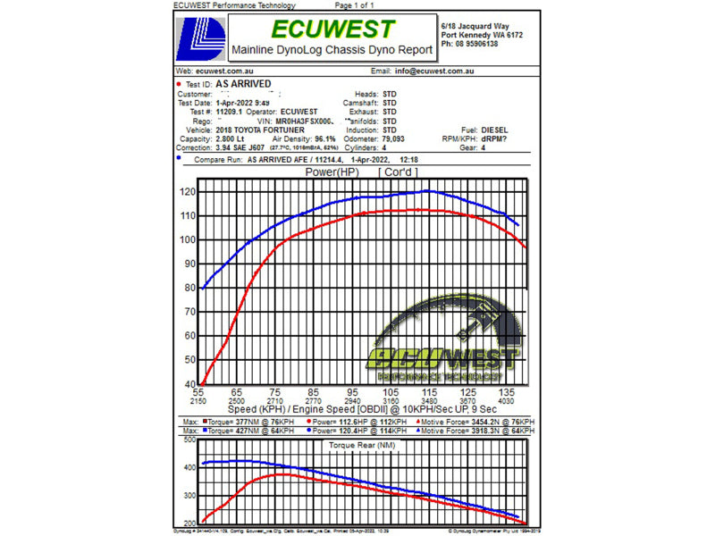 aFe 15-25 Toyota Hilux L4-2.4/2.8L (td) Momentum HD Cold Air Intake System Red w/ Pro DRY S Filter Cold Air Intakes aFe
