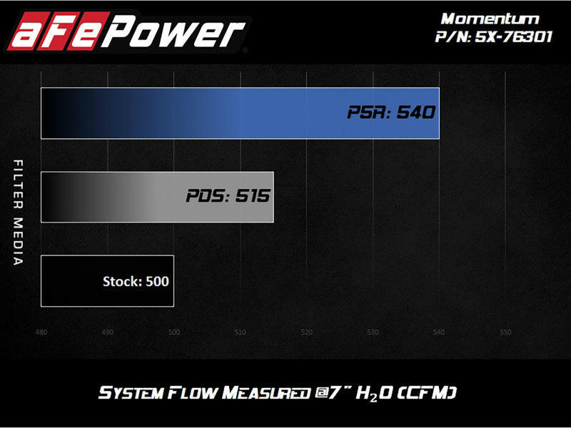 aFe Momentum PRO 5R Intake 12-14 BMW M5 V8 4.4L Cold Air Intakes aFe