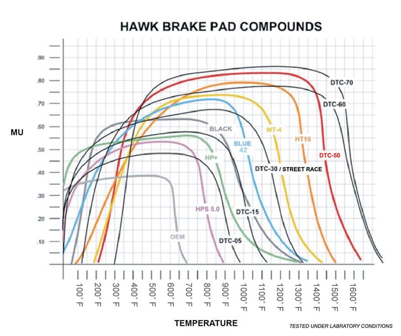 Hawk Performance Alcon Mono 6, Model 4497 DTC-70 Race Brake Pads Brake Pads - Racing Hawk Performance