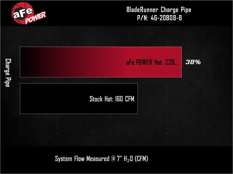 aFe 19-26 Genesis G70 V6 3.3L (tt) BladeRunner Aluminum Hot Charge Pipe - Black Air Intake Components aFe